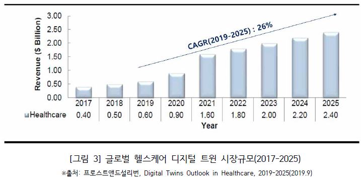 글로벌 헬스케어 디지털 트윈 시장규모(2017-2025).JPG